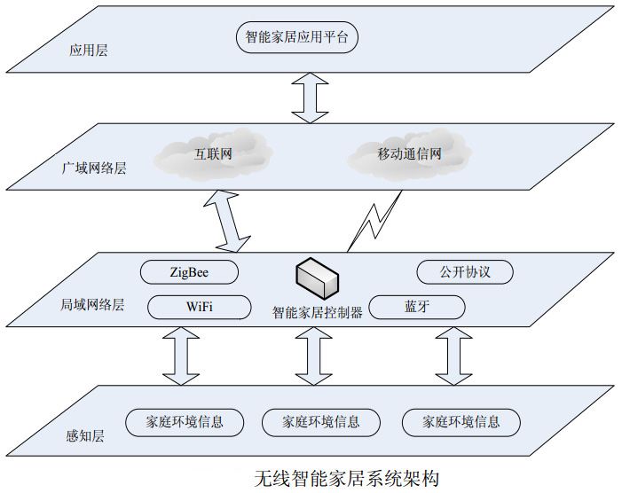 全球仅7%物联网设备“量子就绪”(图1)
