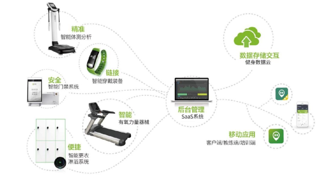 重磅推荐：一套开源的智能物联网软硬件系统(图1)