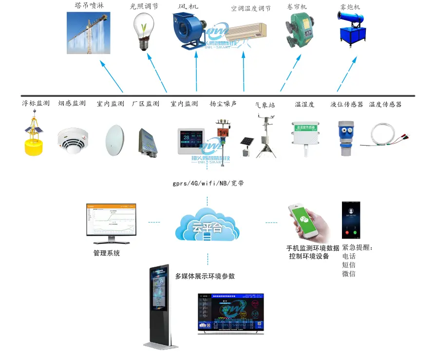 电子行业智能硬件与物联网方案doc(图1)