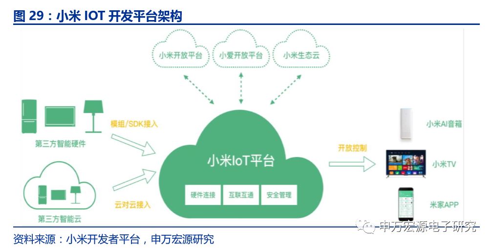 物联网设备(图1)