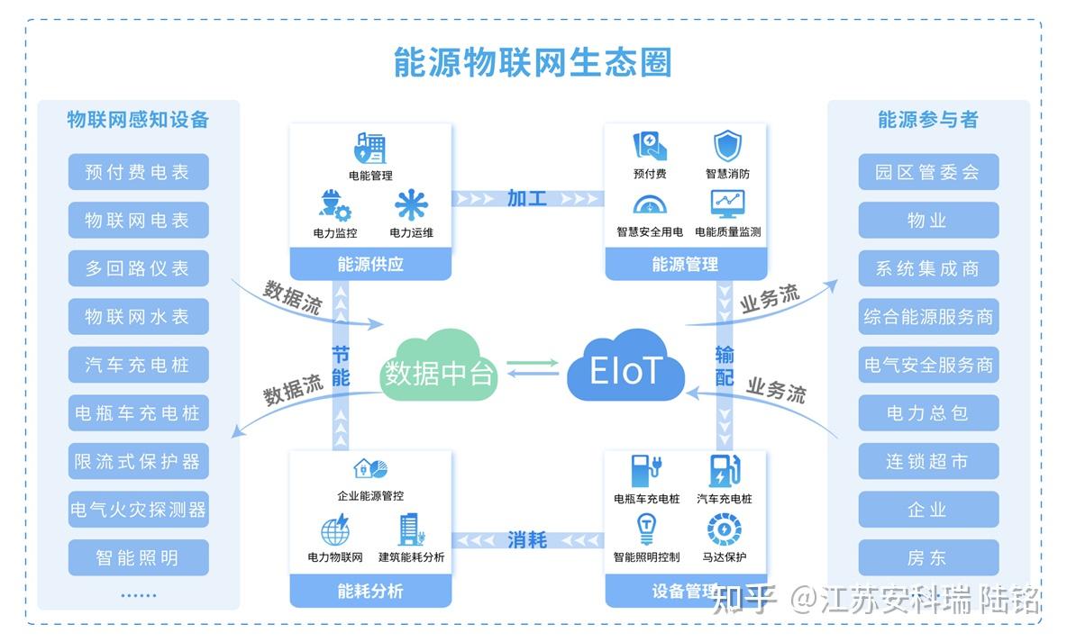 ZigBee模块技术解析:从协议架构、Mesh组网到智能物联网应用选型(图1)