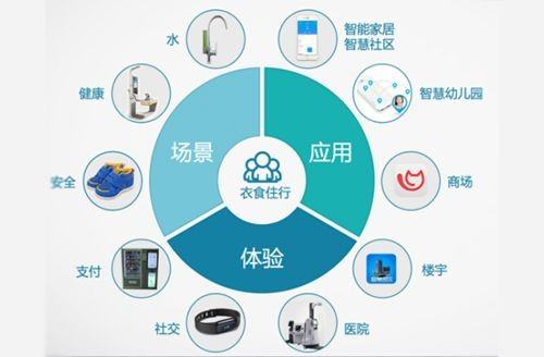 【有为甬社】宁波市物联网智能技术应用协会：科技引领赋能向新——浙江省科协调研组莅临物联中国·智能硬件发布中心考察交流(图1)