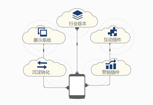 国内几家互联网巨头的智能硬件都有啥共性(图1)