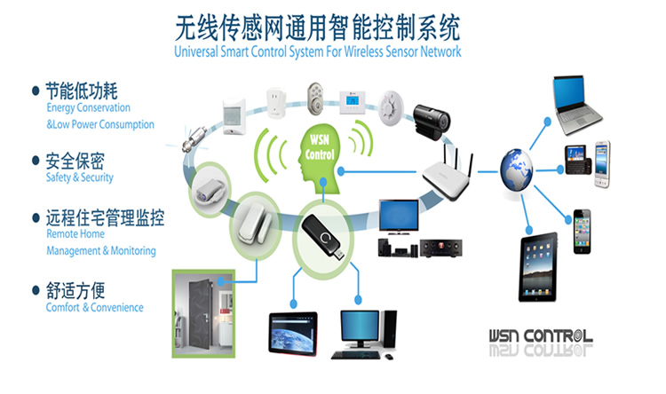 智能硬件新时代EasyRTC开启物联音视频新纪元(图1)