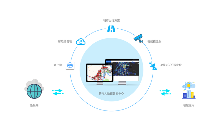 海威物联：让笨重的轮胎变“聪明”(图1)