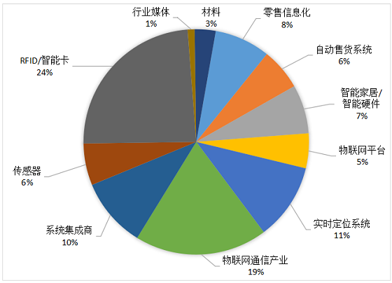 智能物联网行业市场规模及格局、前景分析2026(图1)
