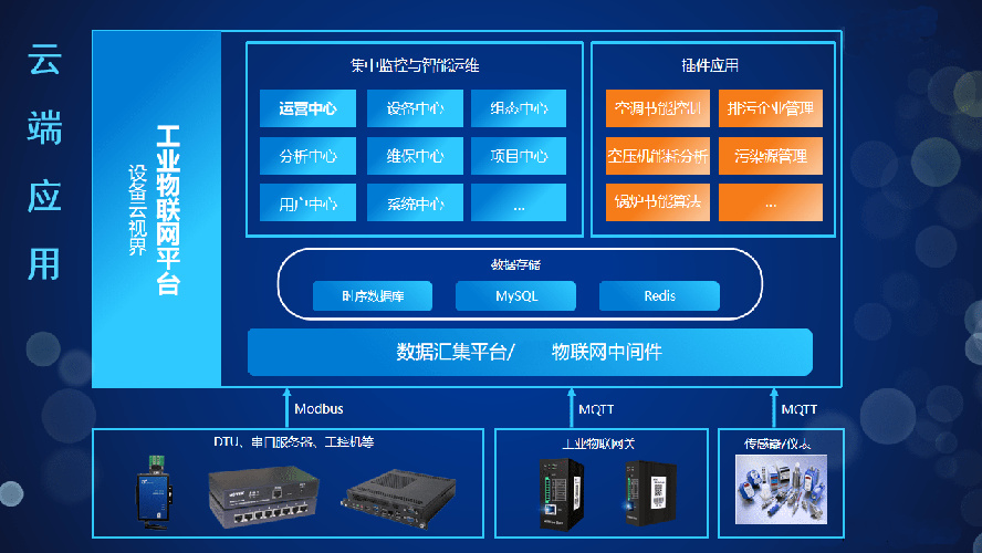 智能养花硬件_智能硬件设备与IoT物联网-最专业的移动设备与IoT物联网开发商-微(图1)