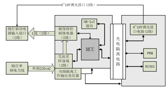 狄耐克(300884)：完成工商变更登记及备案手续(图1)