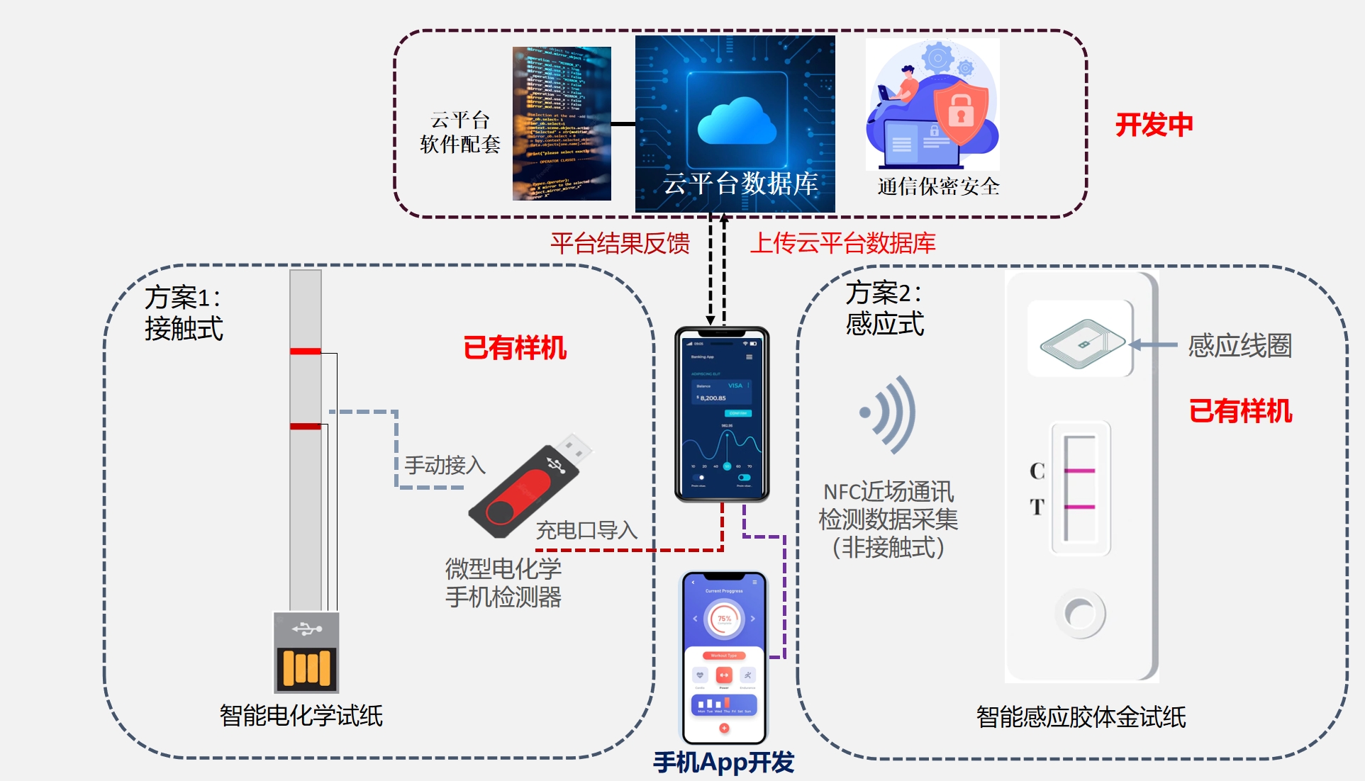 2025年中国物联网智能硬件行业市场现状分析及发展趋势预测报告(智研咨询发布)(图1)