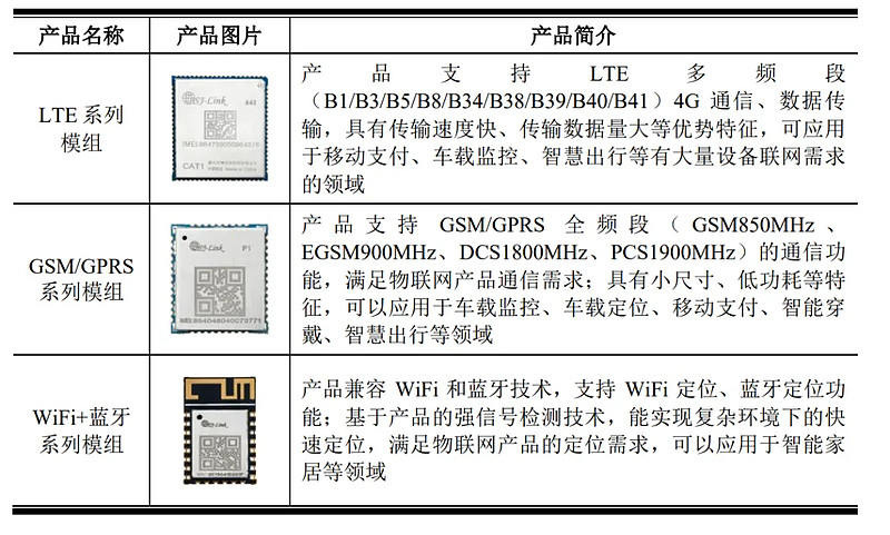 万物智联时代的价值重构2026-2030年物联网产业现状及未来发展趋势分析(图1)