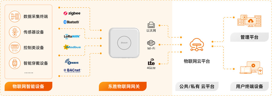 协创数据：FCloud平台打开长期成长空间(图1)